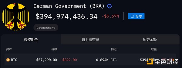 数据分析：德国抛售行为或许不是近期比特币下跌的主因 post thumbnail image
