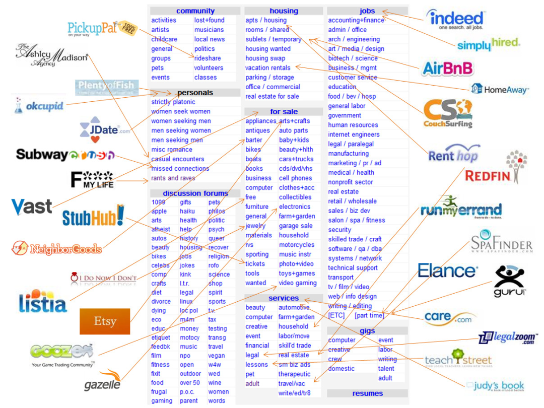 IOSG Ventures:从Web2到Web3,Marketplace的下一次进化浪潮缩略图 IOSG Ventures:从Web2到Web3,Marketplace的下一次进化浪潮缩略图